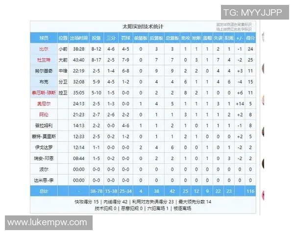 NBA季后赛关键时刻球员数据解析与表现深度研究